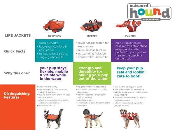 Neoprene Hound Life Jacket