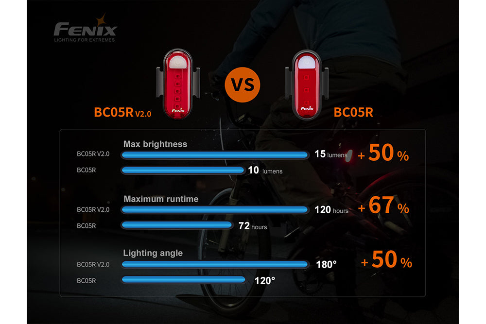 Rechargeable Bicycle Taillight
