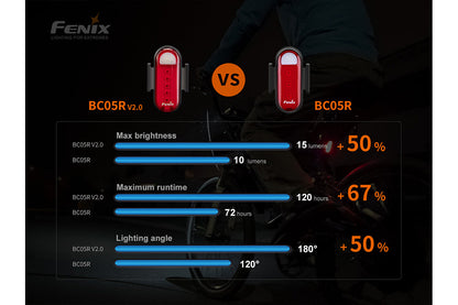 Rechargeable Bicycle Taillight