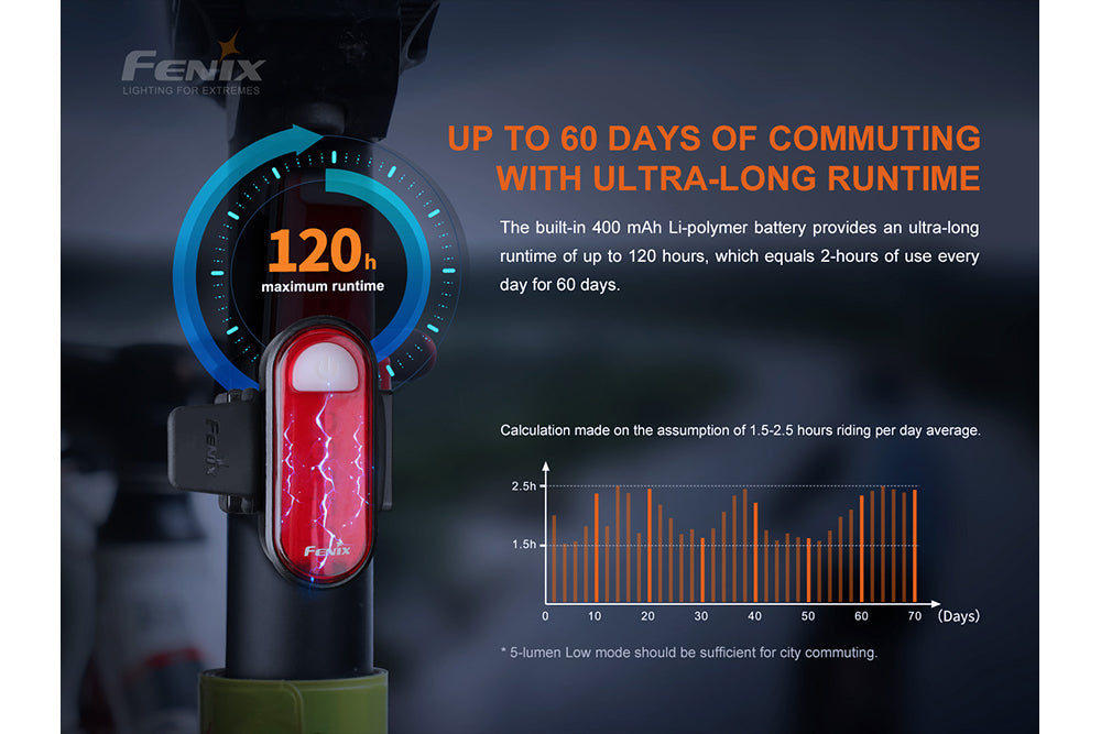 Rechargeable Bicycle Taillight