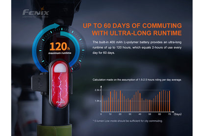 Rechargeable Bicycle Taillight