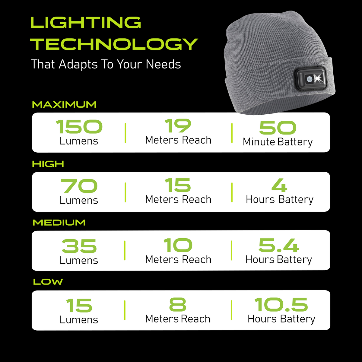POWERCAP 2.5 Rechargeable LED Lighted Headlamp Beanies