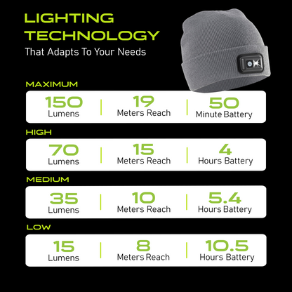 POWERCAP 2.5 Rechargeable LED Lighted Headlamp Beanies