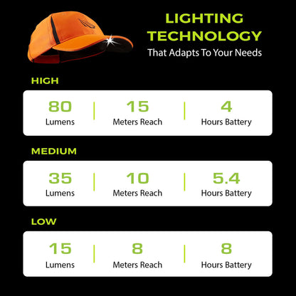 POWERCAP 3.0 Rechargeable LED Lighted Headlamp Hats
