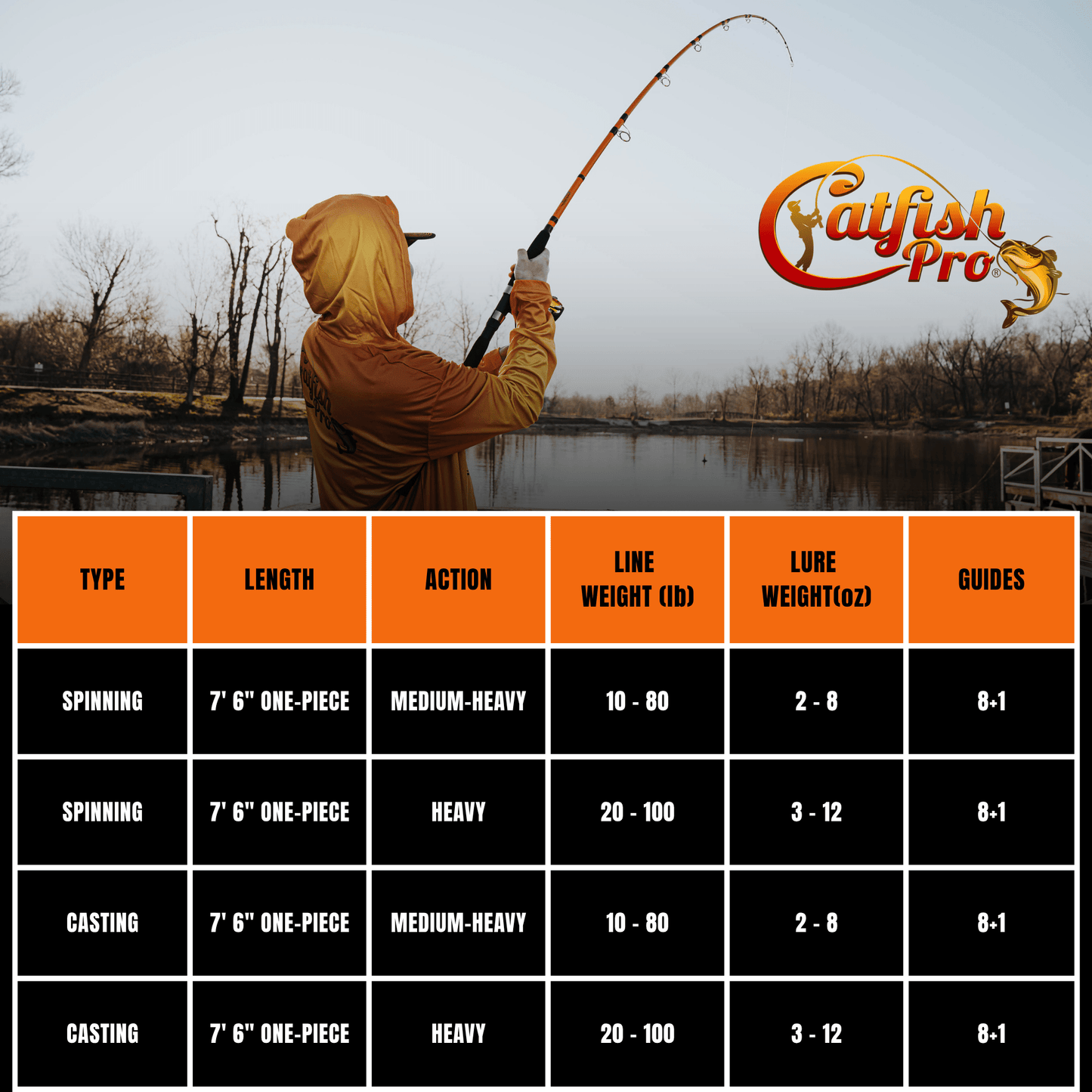 Tournament Series Casting Rods