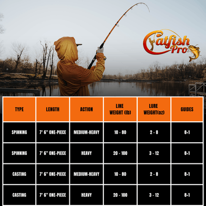 Tournament Series Casting Rods